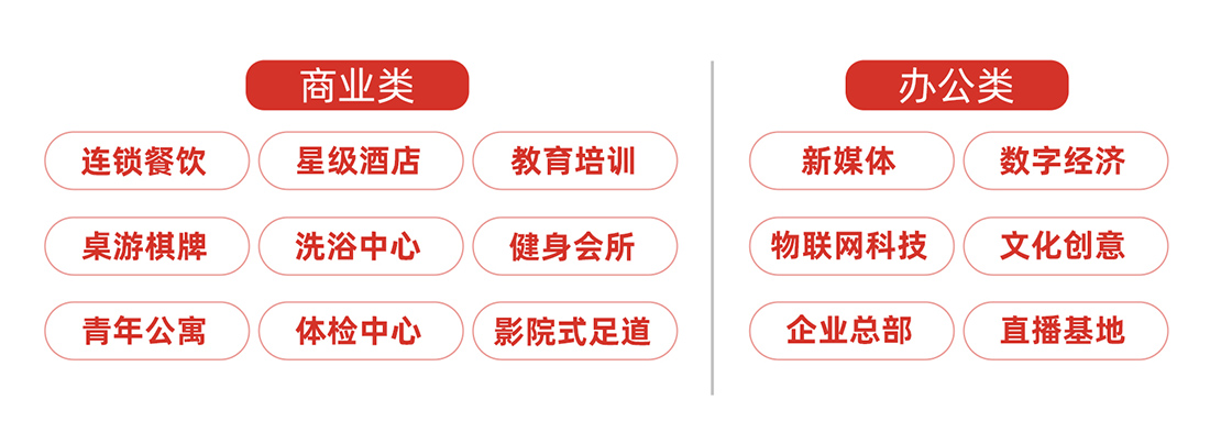 精準產業定位