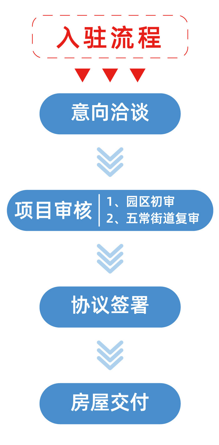 入駐流程